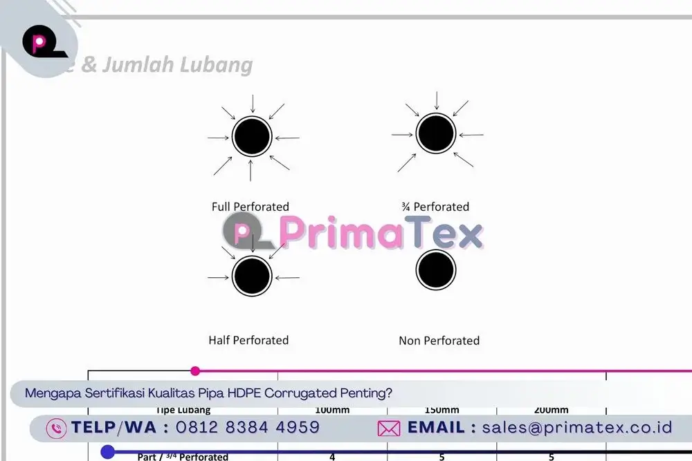 Mengapa Sertifikasi Kualitas Pipa HDPE Corrugated Penting